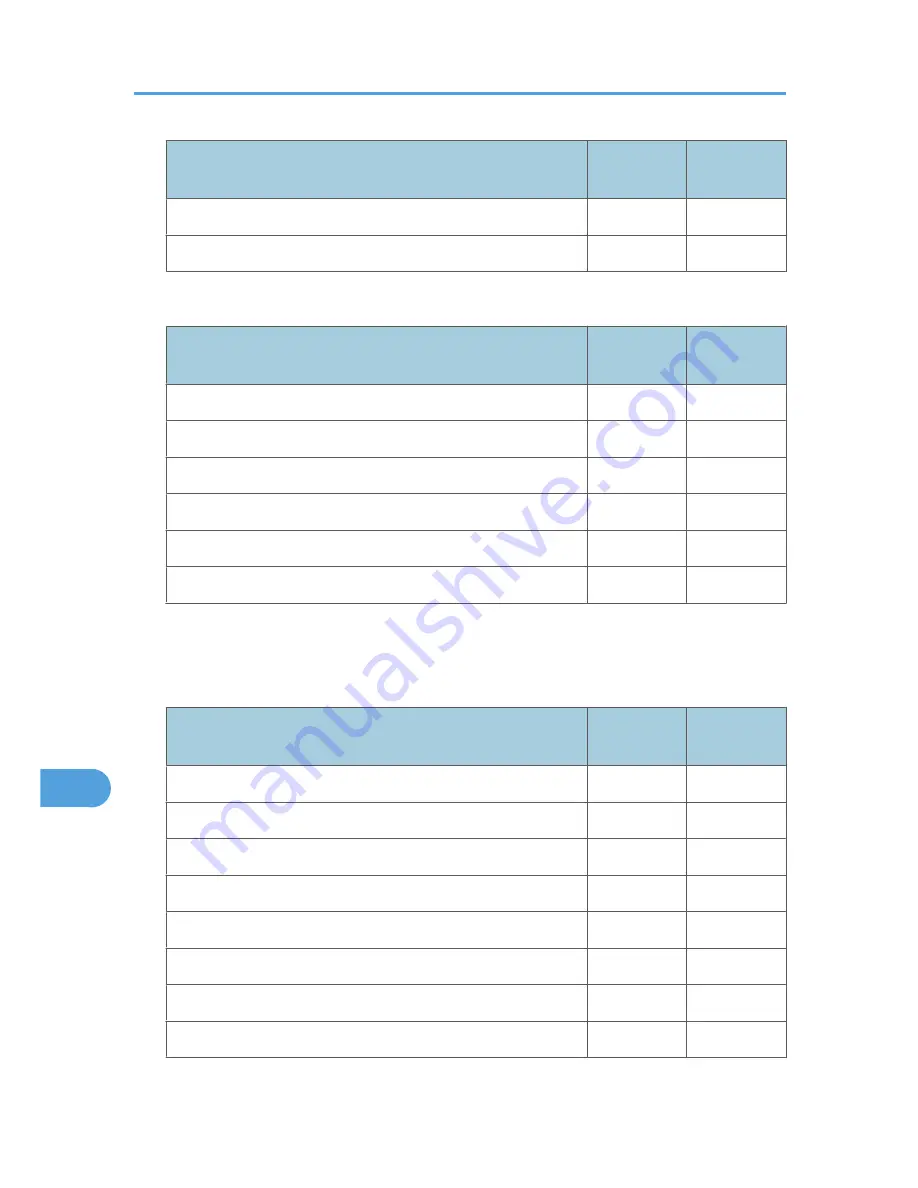 Ricoh Aficio MP 171 Operating Instructions Manual Download Page 1611