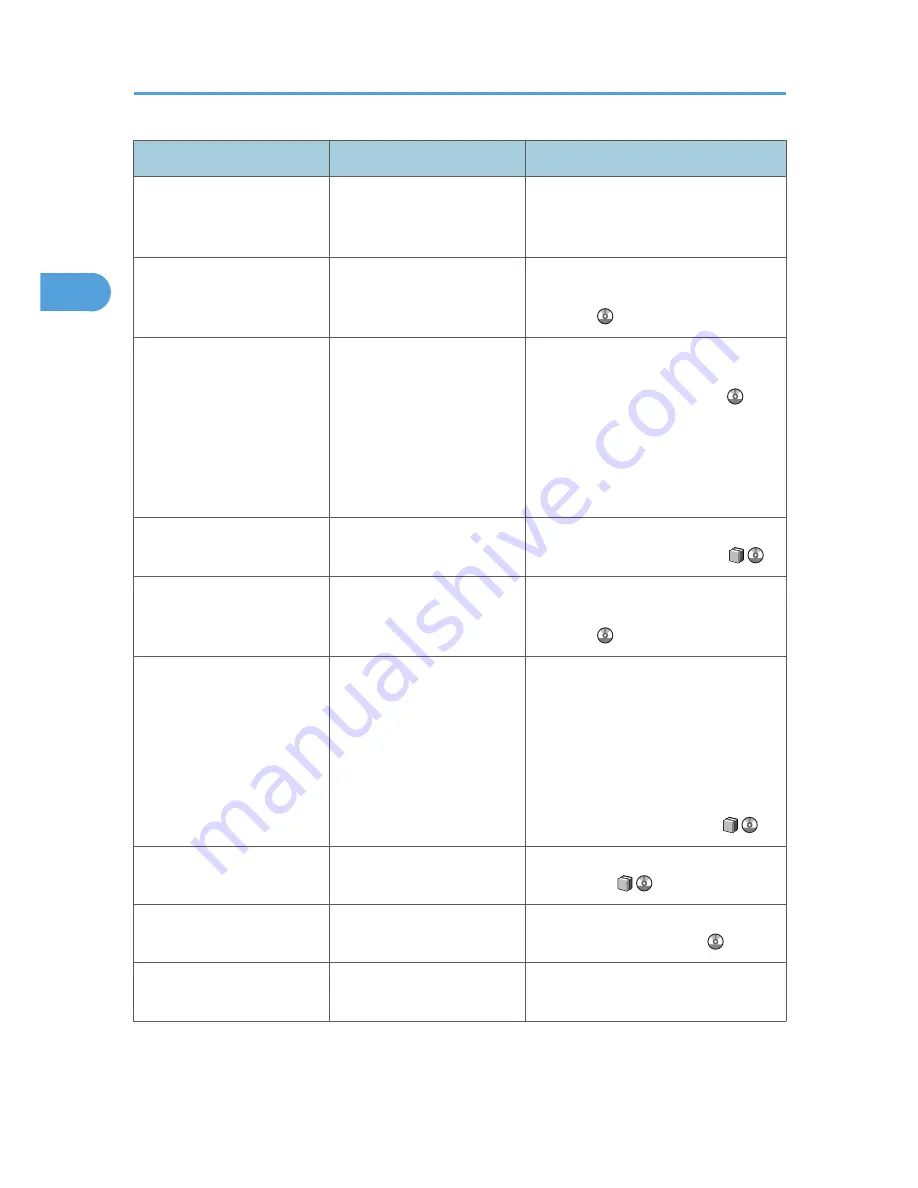 Ricoh Aficio MP 171 Operating Instructions Manual Download Page 1702