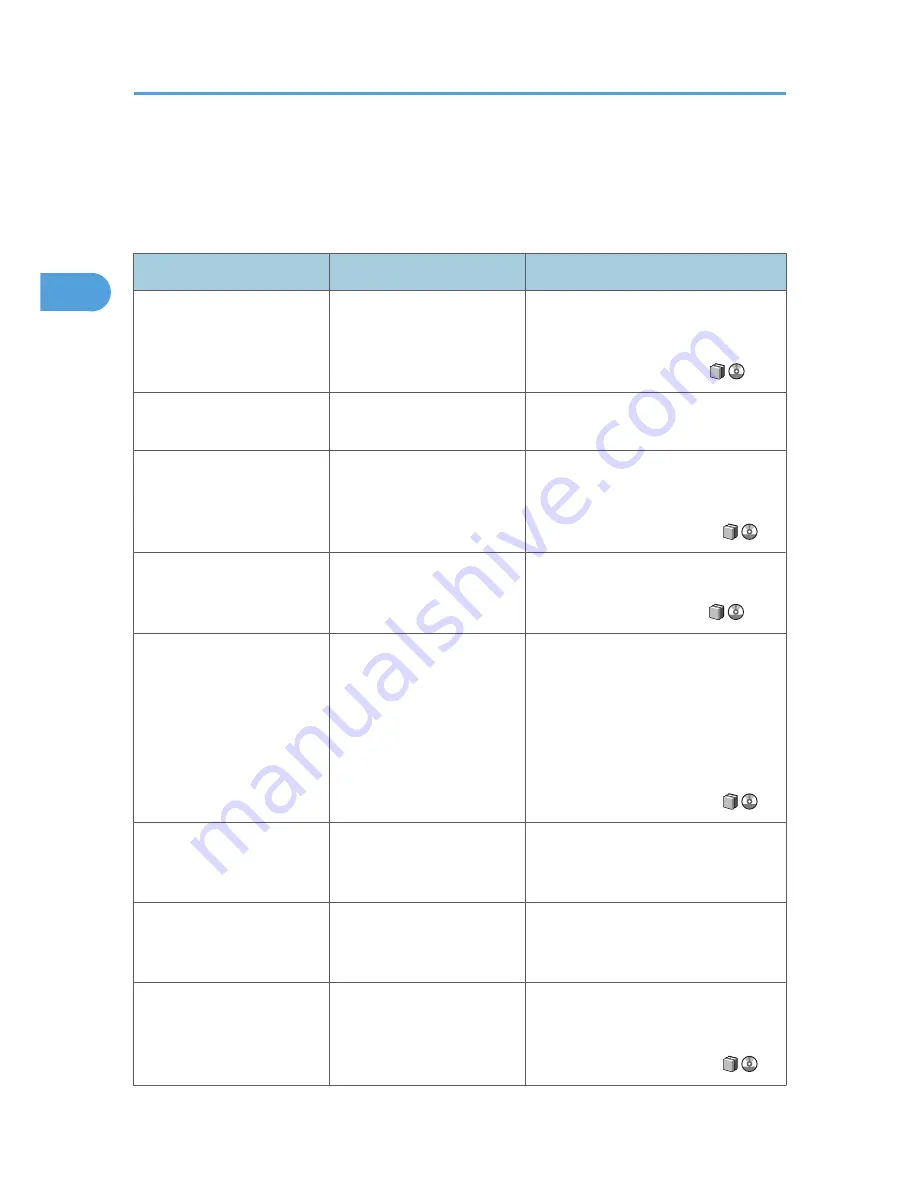 Ricoh Aficio MP 171 Operating Instructions Manual Download Page 1704