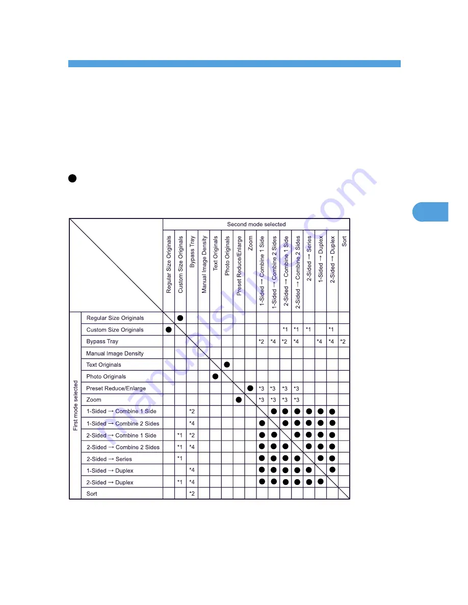 Ricoh Aficio MP 171 Operating Instructions Manual Download Page 199