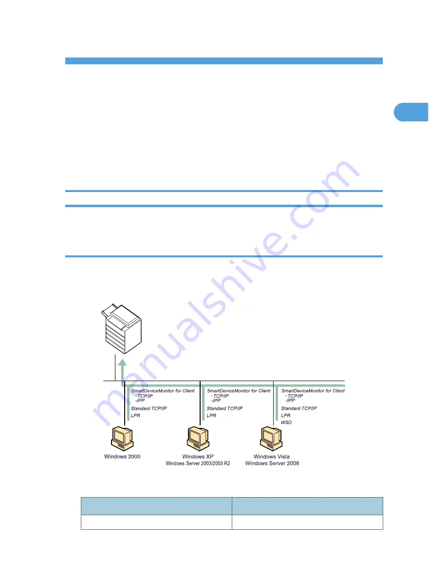 Ricoh Aficio MP 171 Operating Instructions Manual Download Page 220