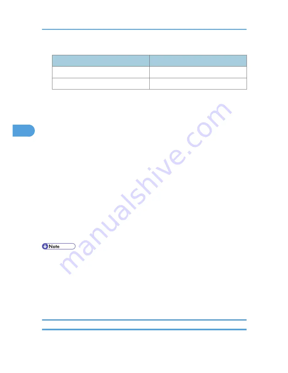 Ricoh Aficio MP 171 Operating Instructions Manual Download Page 979