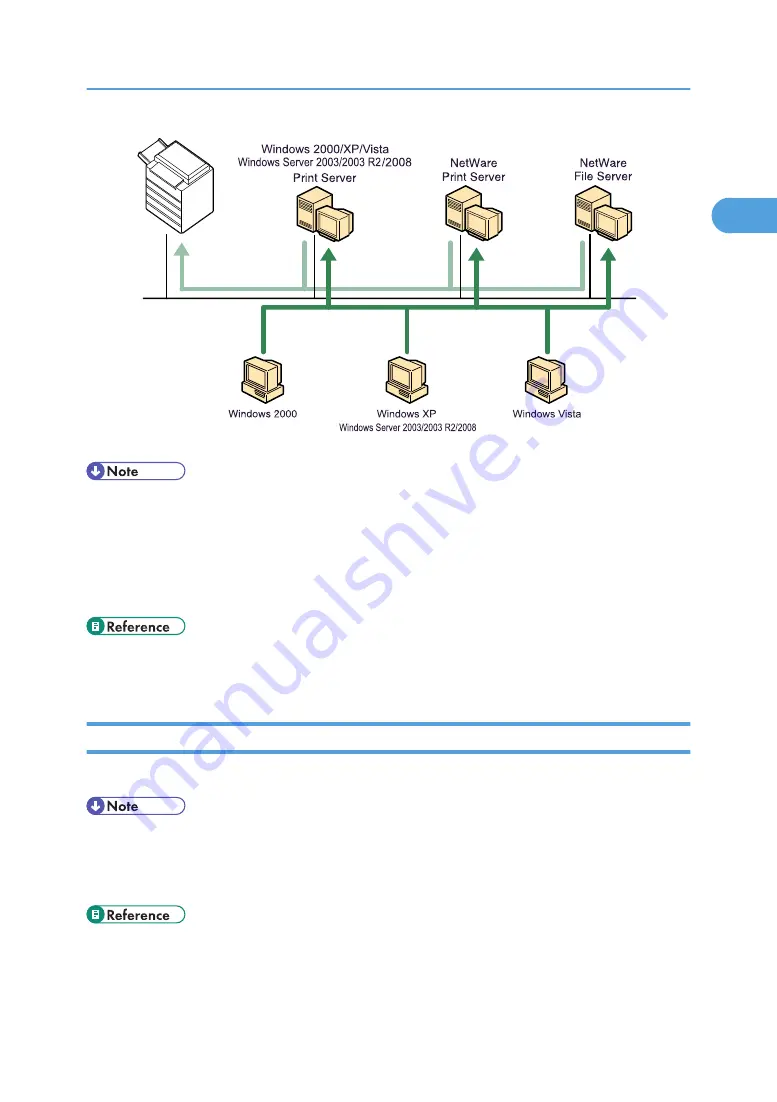 Ricoh Aficio MP 171F Operating Instructions Manual Download Page 15