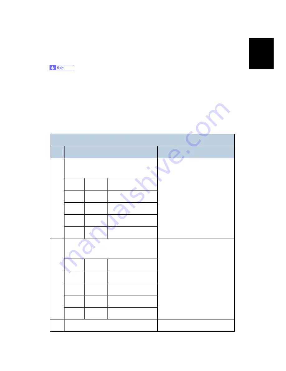 Ricoh AFICIO MP 6001 Service Manual Download Page 1112