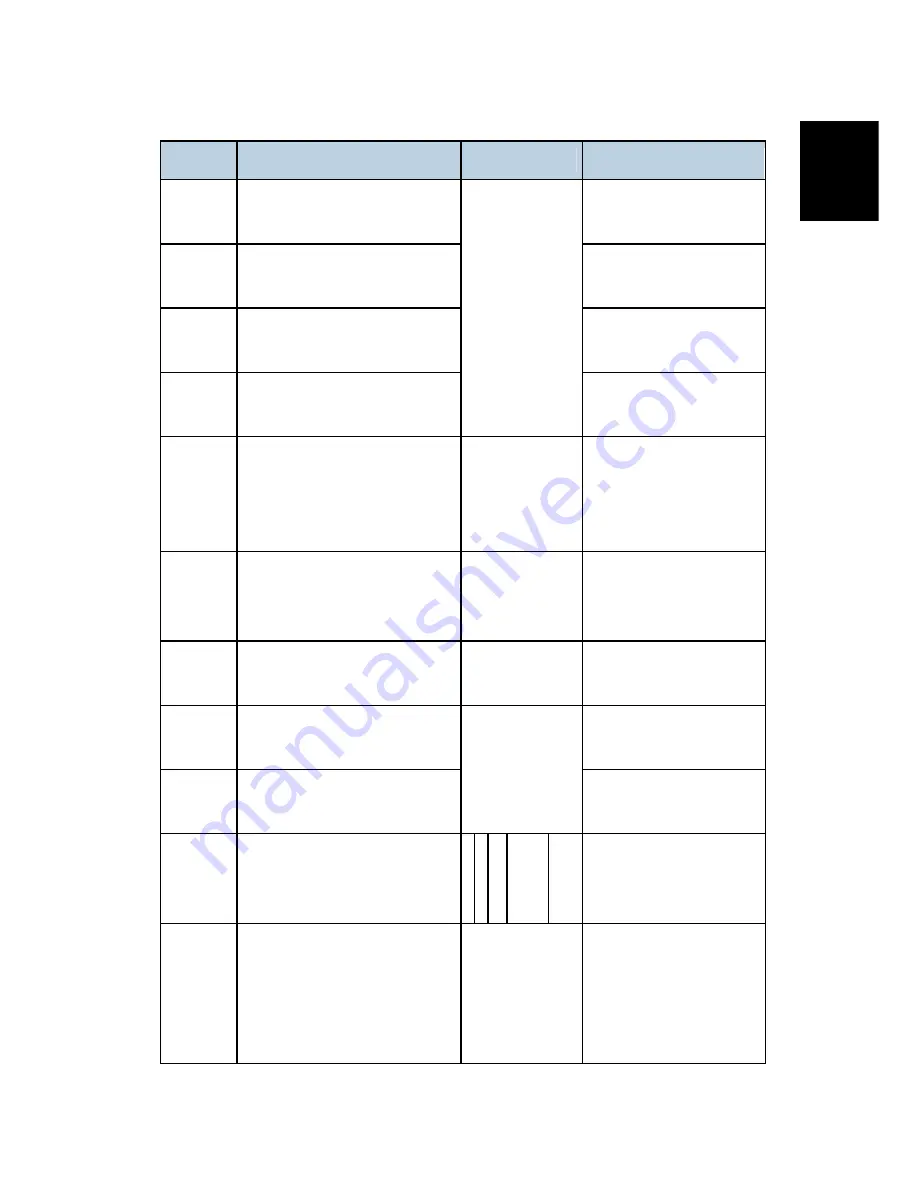 Ricoh AFICIO MP 6001 Скачать руководство пользователя страница 1154