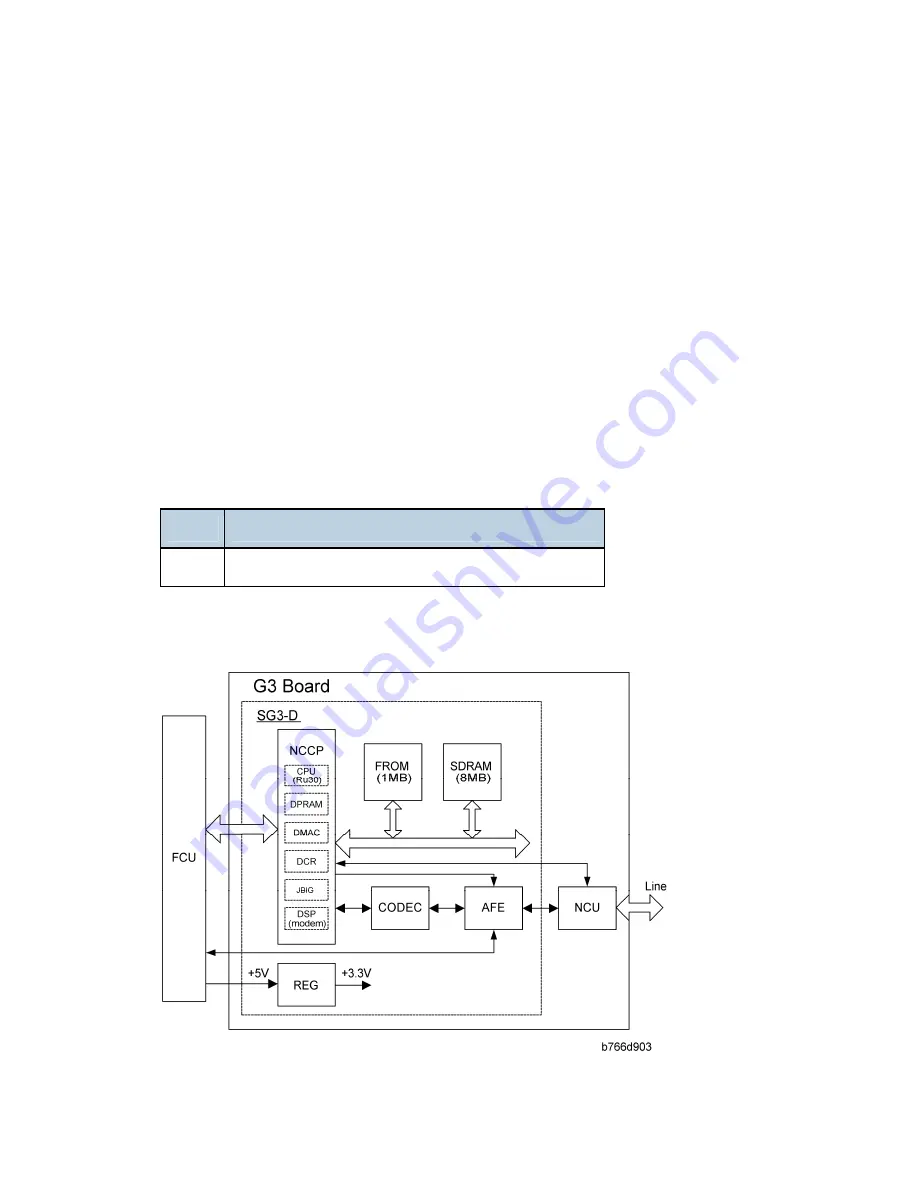 Ricoh AFICIO MP 6001 Service Manual Download Page 1183