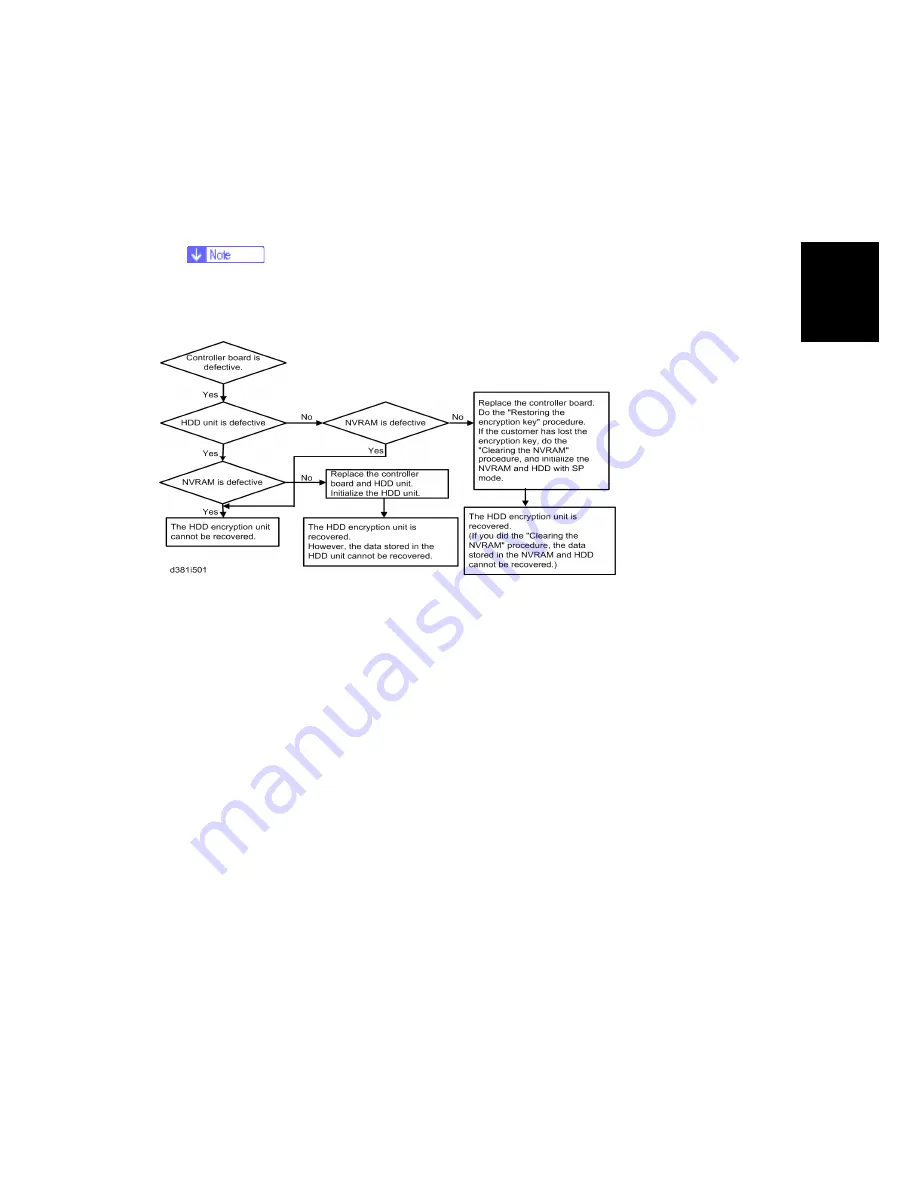 Ricoh AFICIO MP 6001 Service Manual Download Page 167