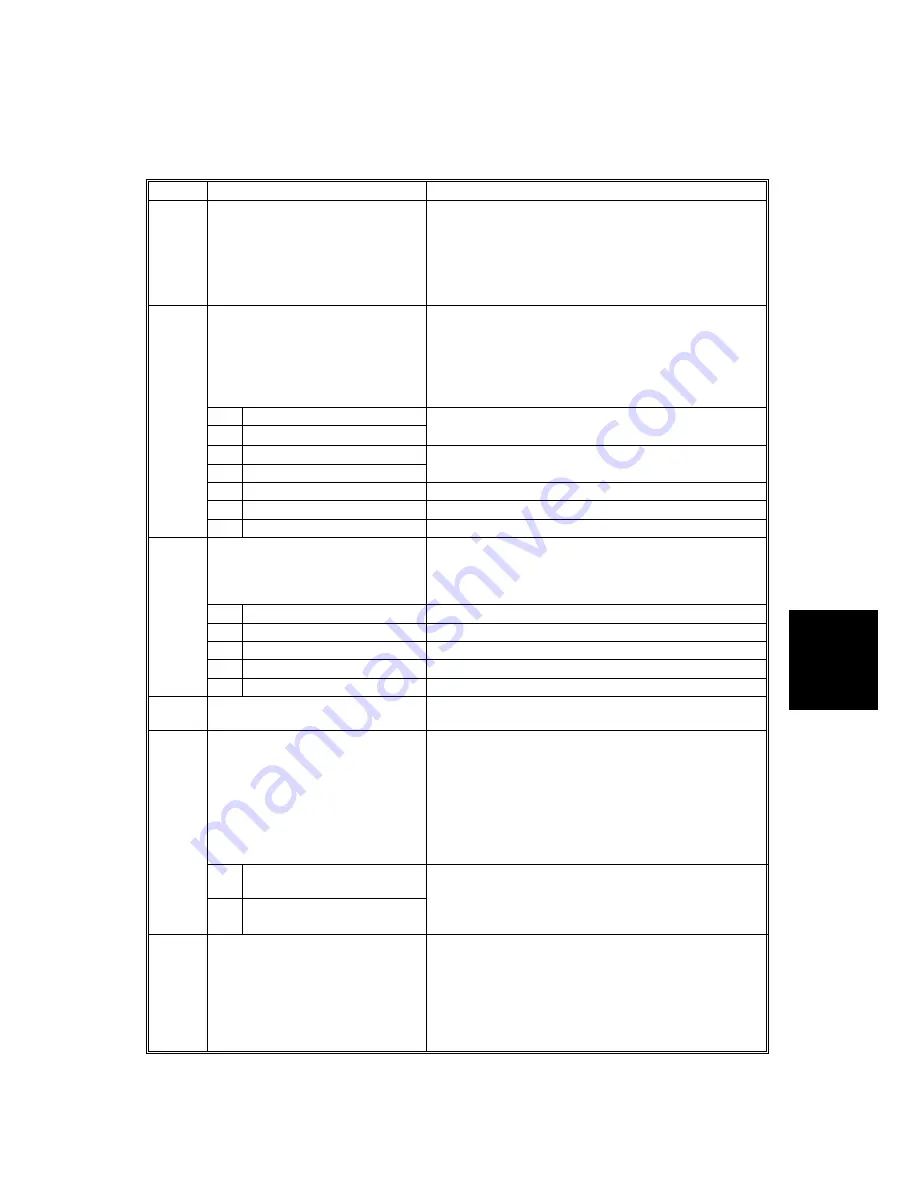 Ricoh B079 Service Manual Download Page 231