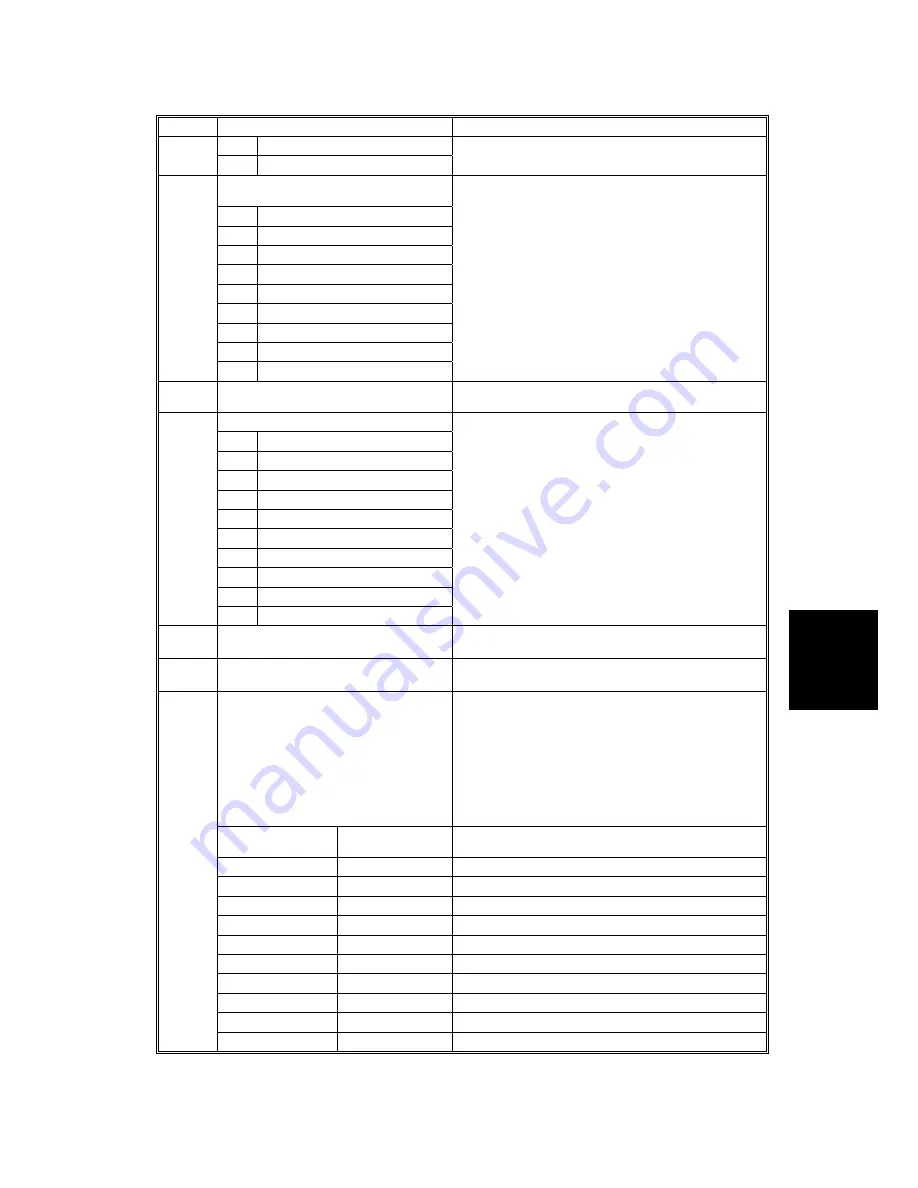 Ricoh B079 Service Manual Download Page 291