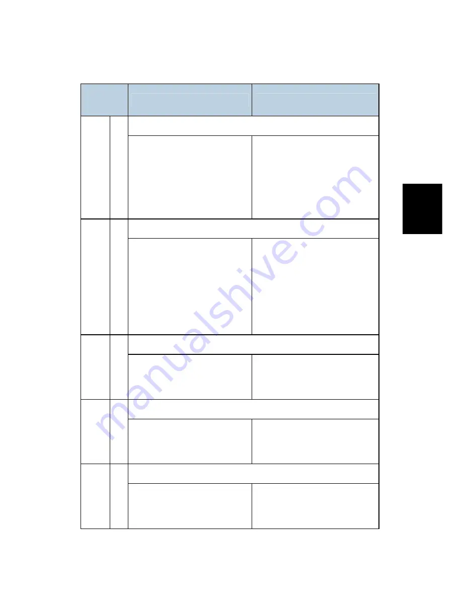 Ricoh D067 Service Manual Download Page 264