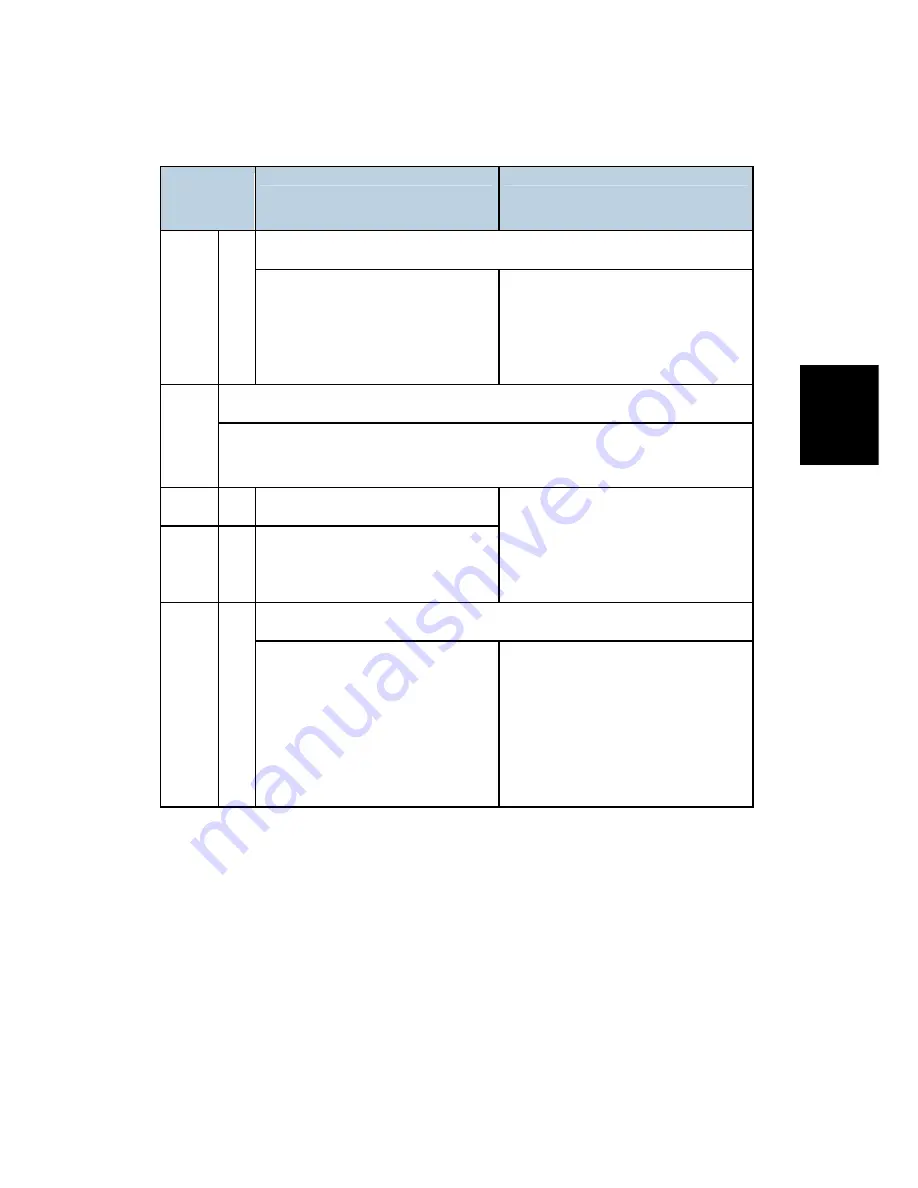 Ricoh D067 Service Manual Download Page 270