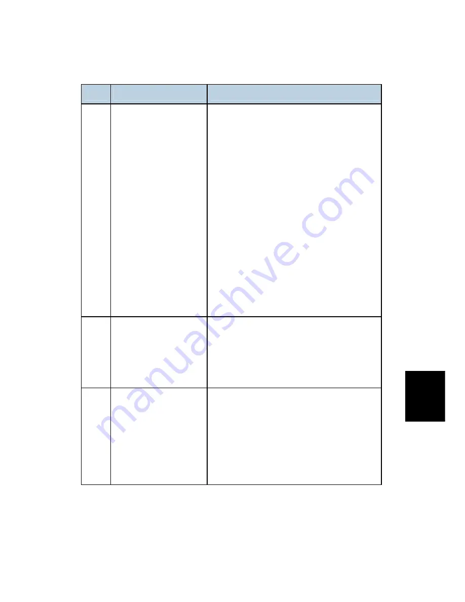 Ricoh D067 Скачать руководство пользователя страница 516