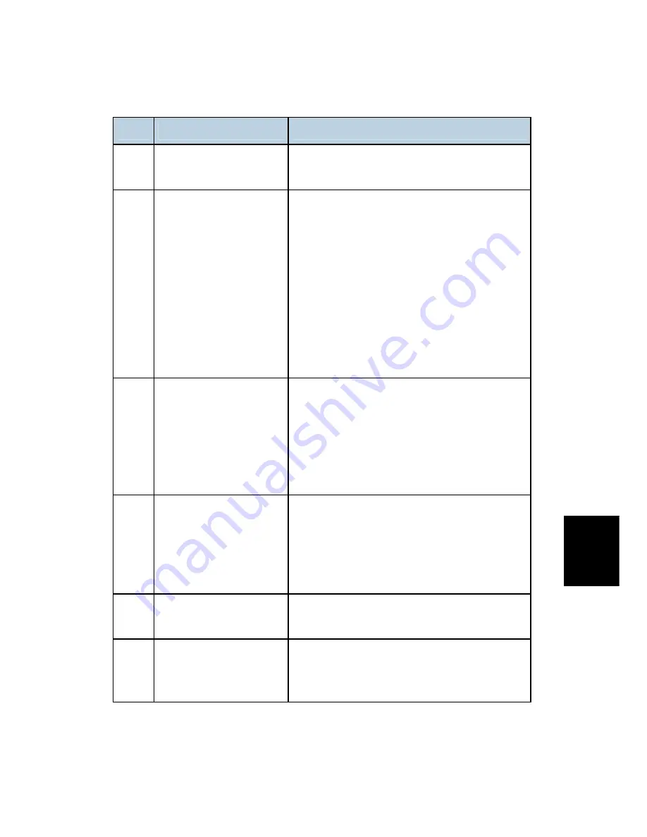 Ricoh D067 Service Manual Download Page 522