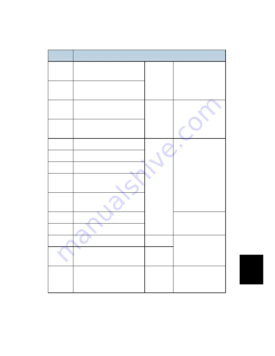 Ricoh D067 Service Manual Download Page 612