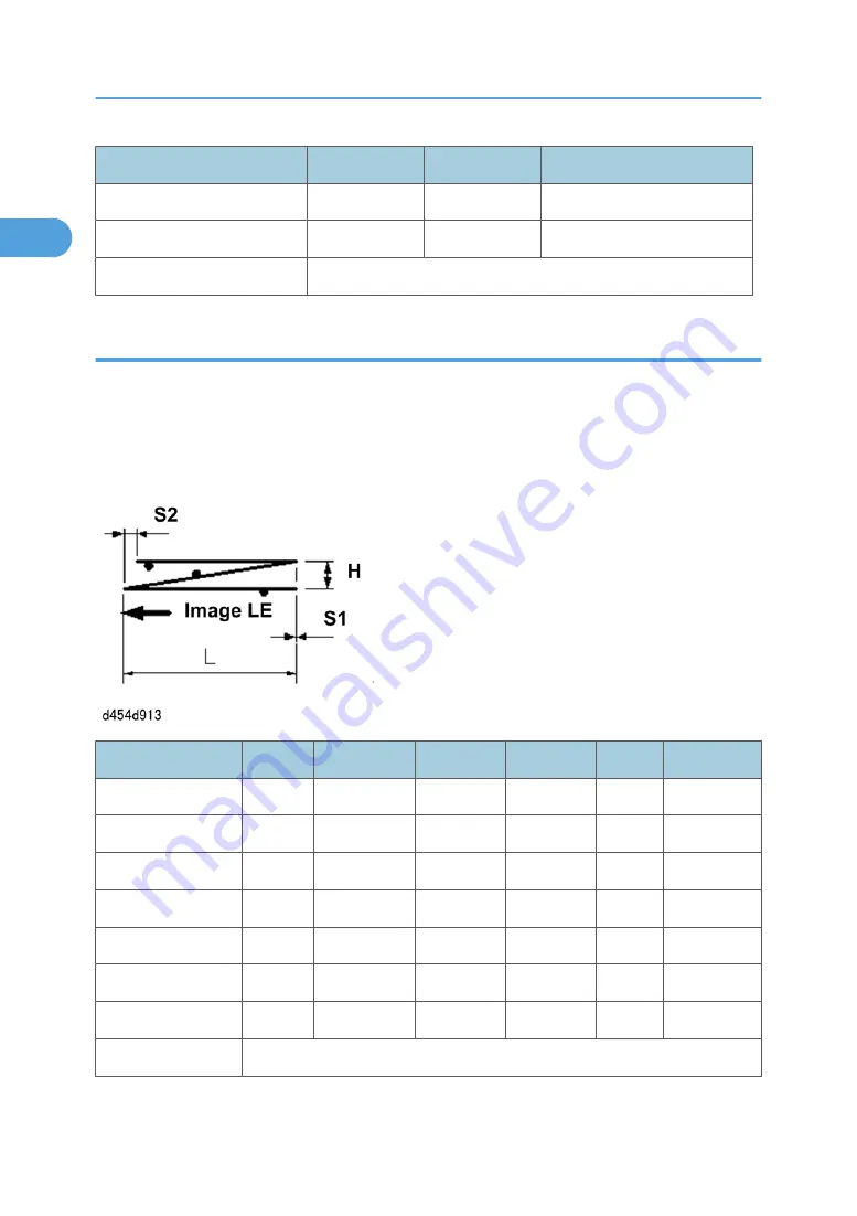 Ricoh D454-17 Manual Download Page 98