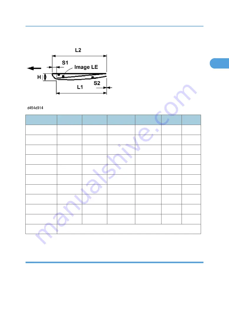 Ricoh D454-17 Manual Download Page 101