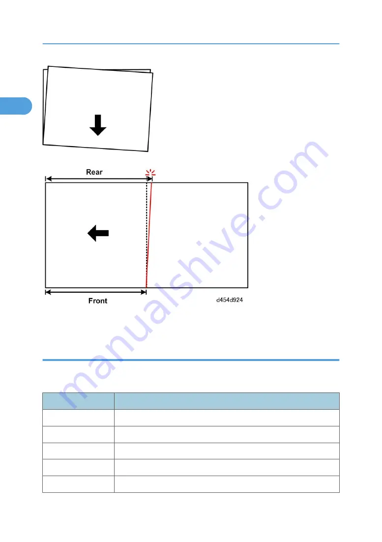 Ricoh D454-17 Manual Download Page 110