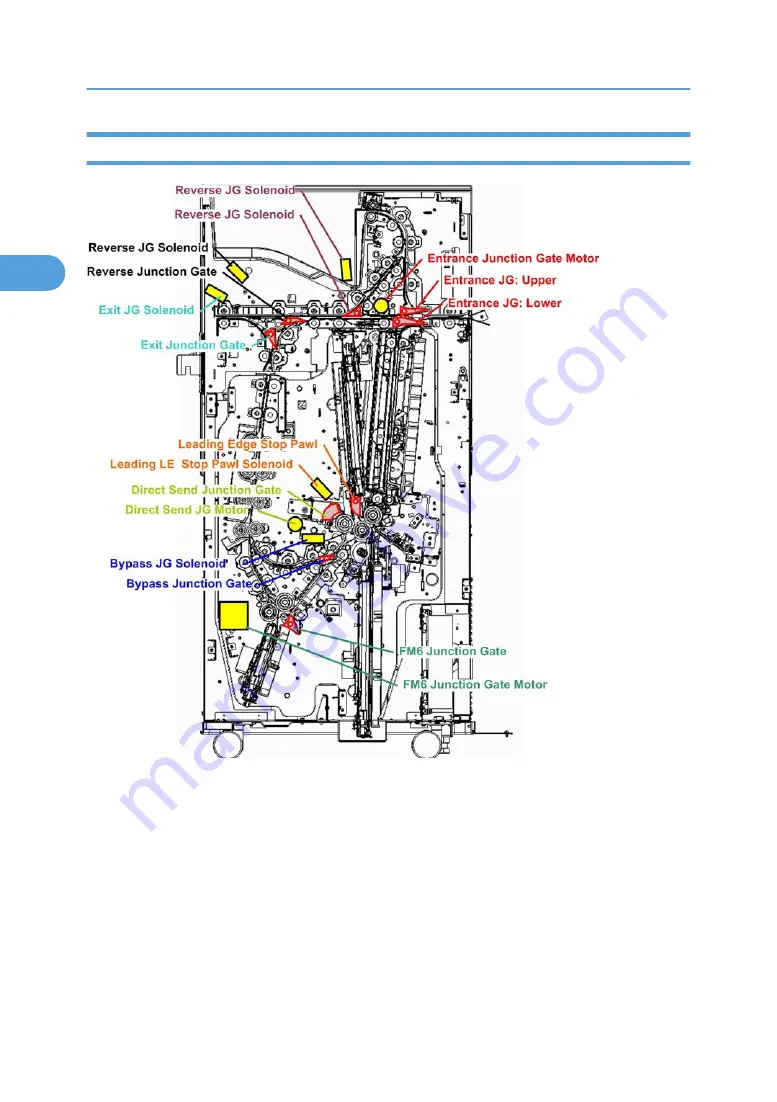 Ricoh D454-17 Manual Download Page 120