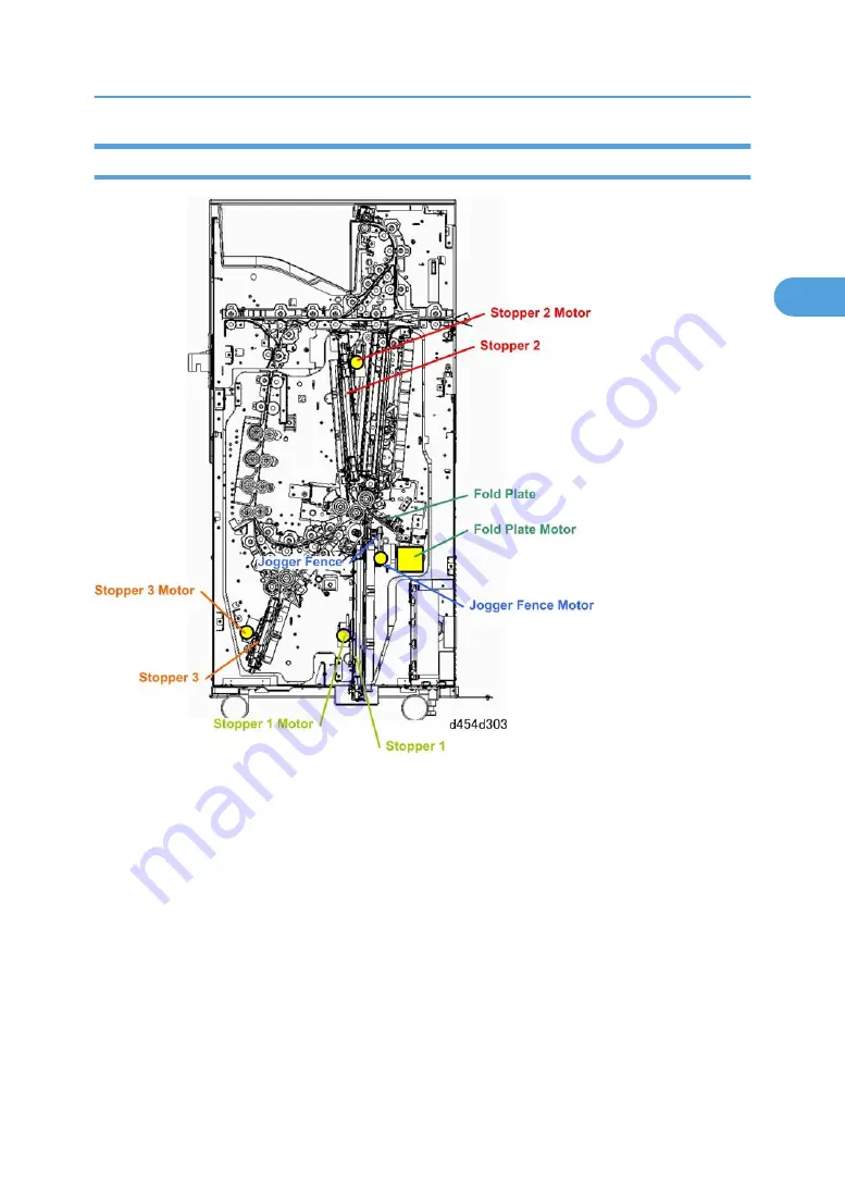 Ricoh D454-17 Manual Download Page 121