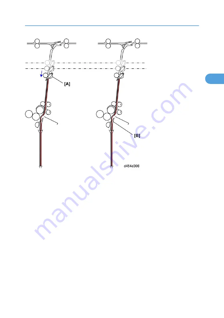 Ricoh D454-17 Manual Download Page 127