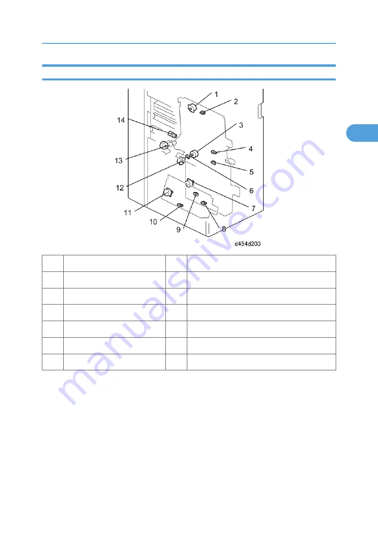 Ricoh D454-17 Manual Download Page 157