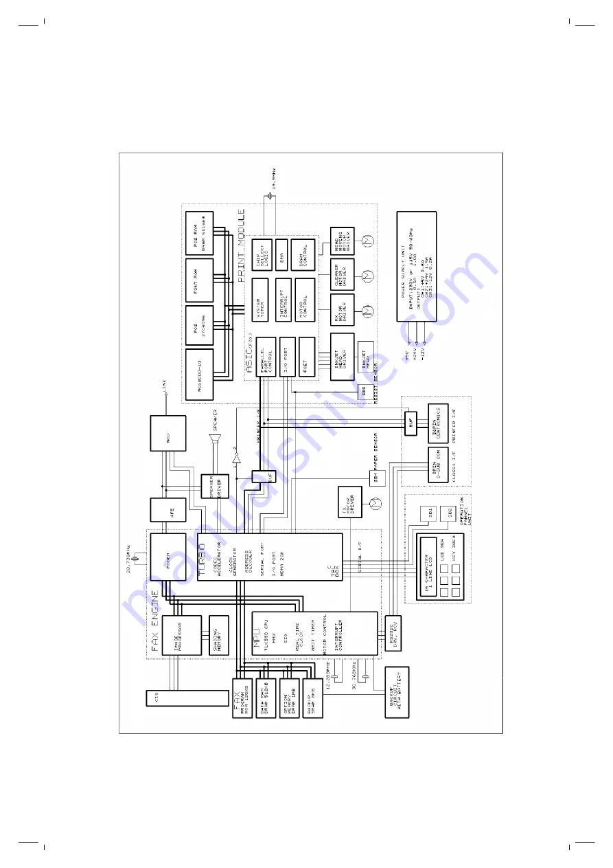 Ricoh Fax 680 MP Service Manual Download Page 22