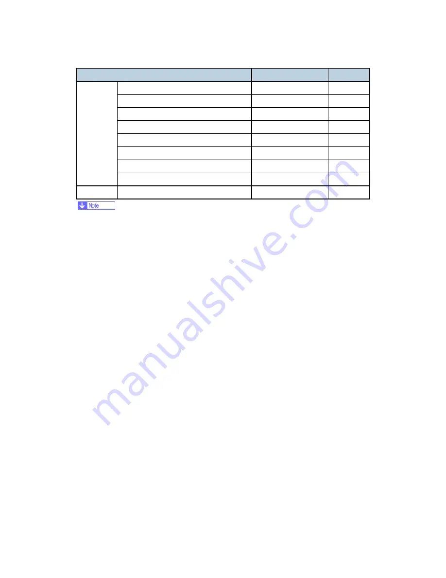 Ricoh K-C3 Service Manual Download Page 286