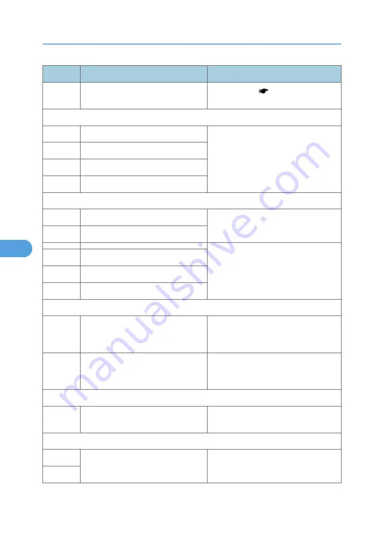 Ricoh LI-MF1 M126 Field Service Manual Download Page 226