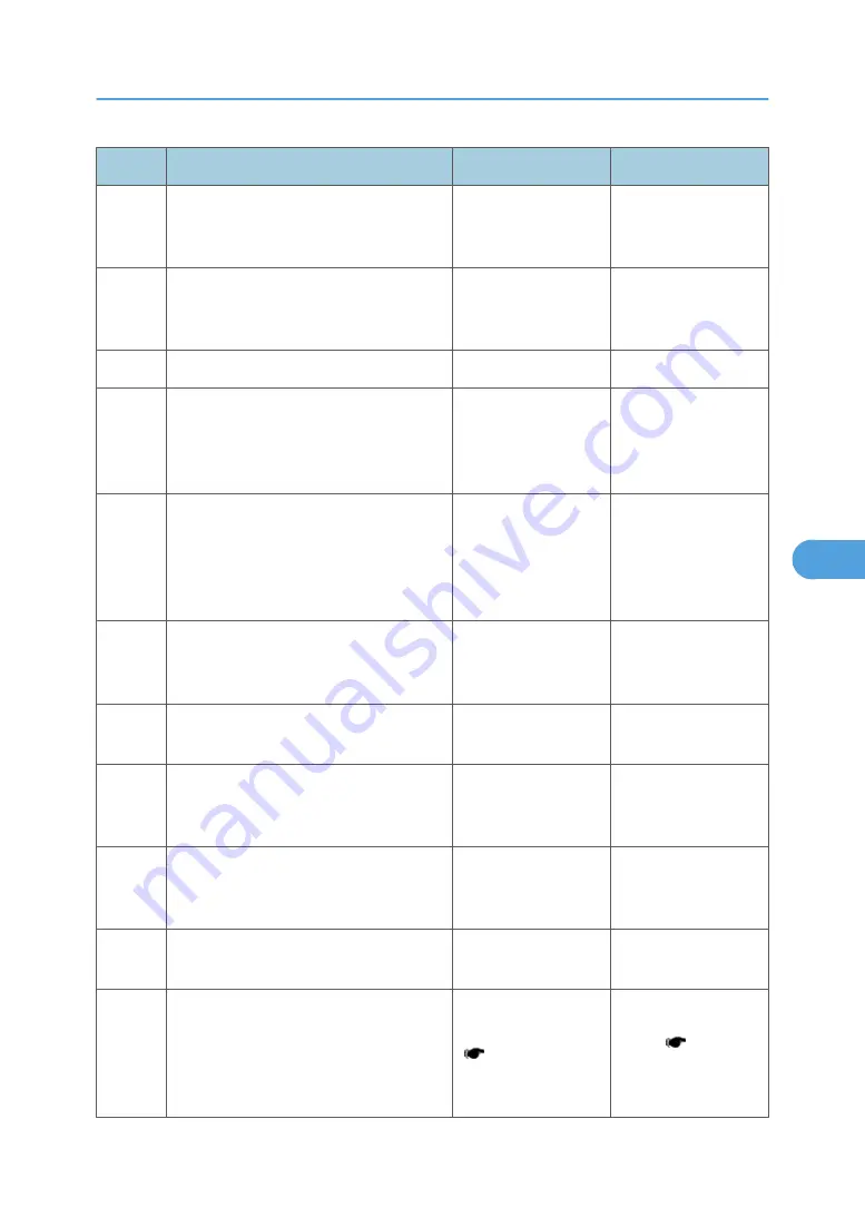 Ricoh LI-MF1 M126 Field Service Manual Download Page 273