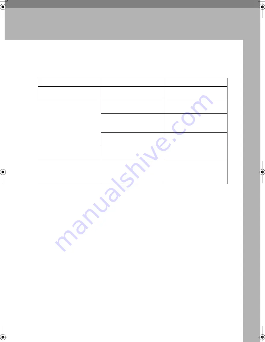 Ricoh LS3000 Operating Instructions Manual Download Page 25