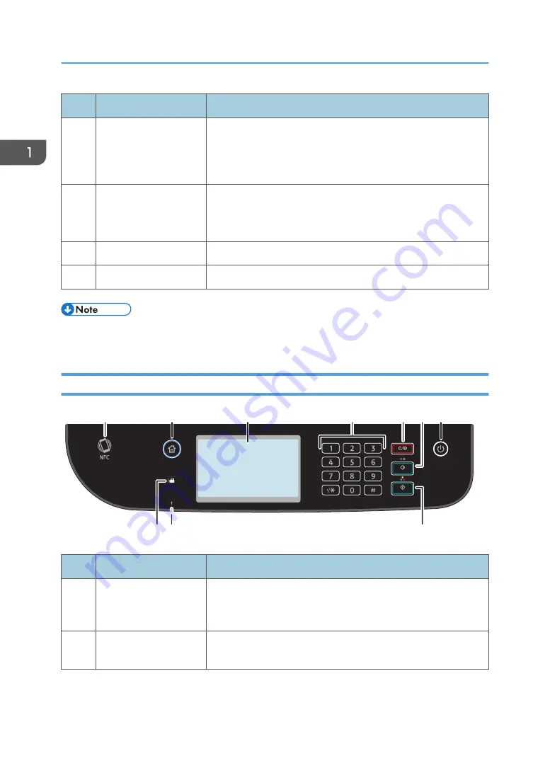 Ricoh M C251FW User Manual Download Page 24