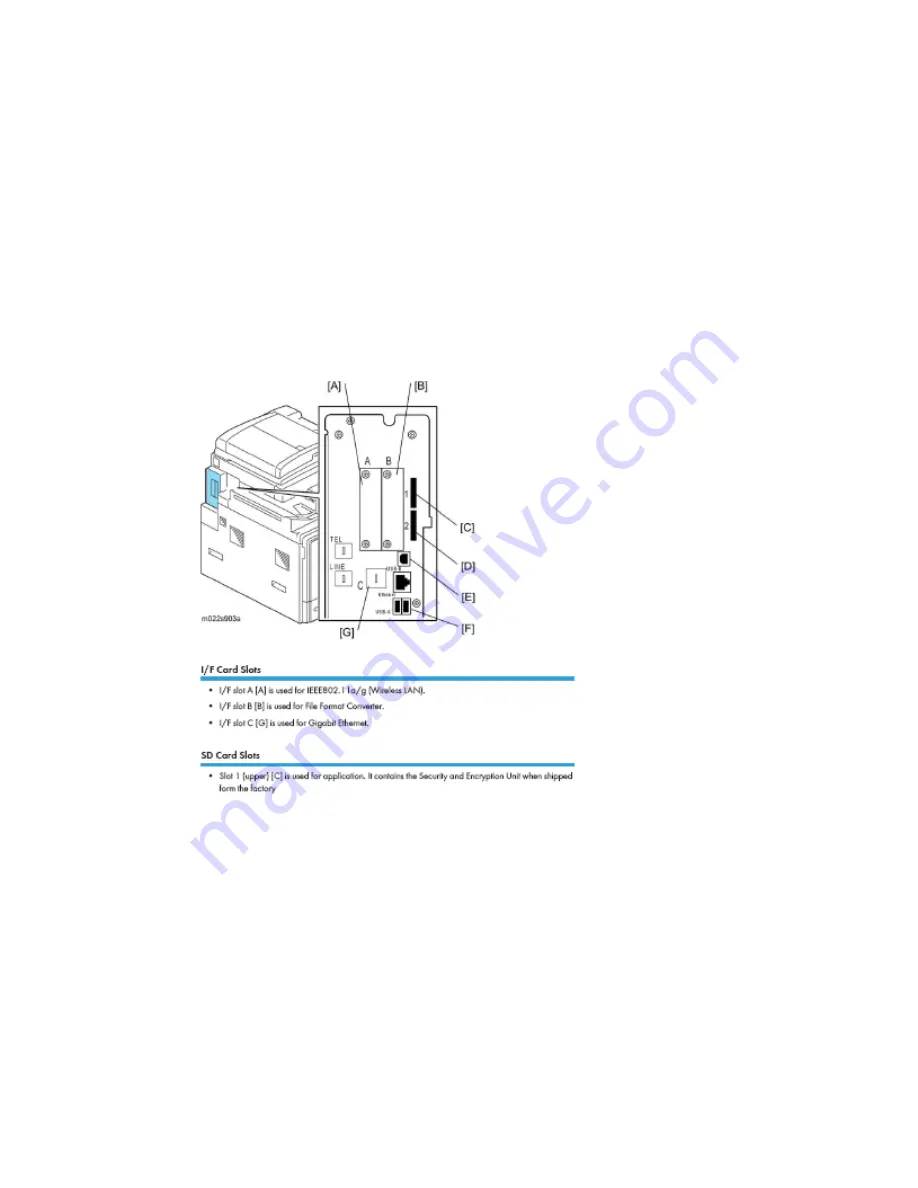 Ricoh M022 Product Support Manual Download Page 6