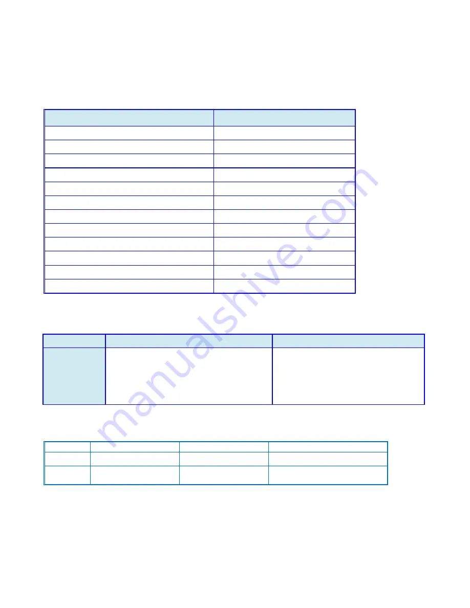 Ricoh M022 Product Support Manual Download Page 10