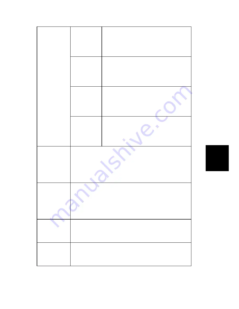 Ricoh M095 Service Manual Download Page 165