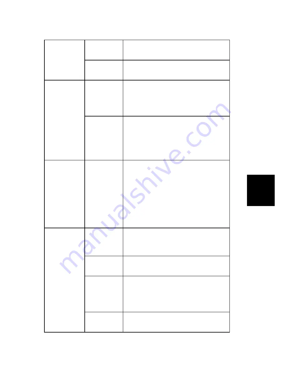 Ricoh M095 Service Manual Download Page 171