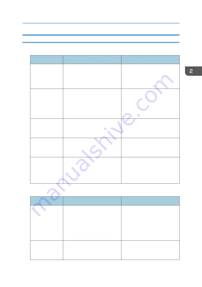 Ricoh MP CW2201sp User Manual Download Page 55