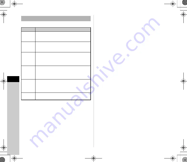 Ricoh Pentax K-1 Operating Manual Download Page 122