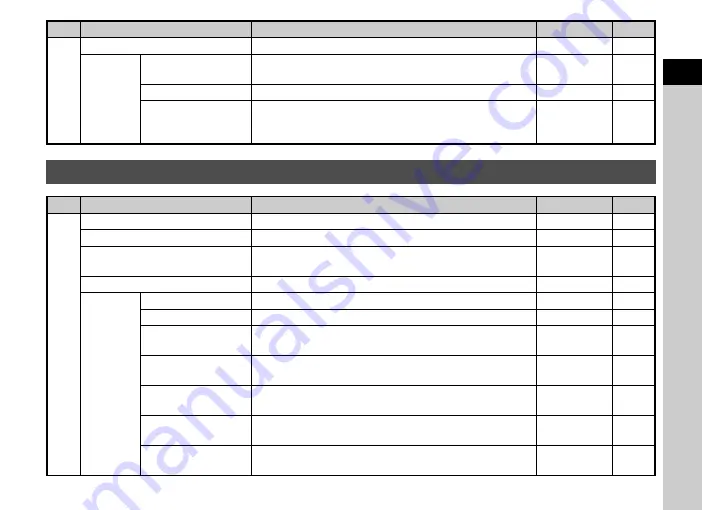 Ricoh Pentax K-70 Operating Manual Download Page 33