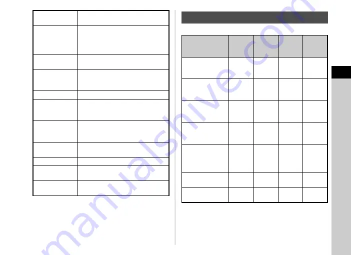 Ricoh Pentax K-70 Operating Manual Download Page 53