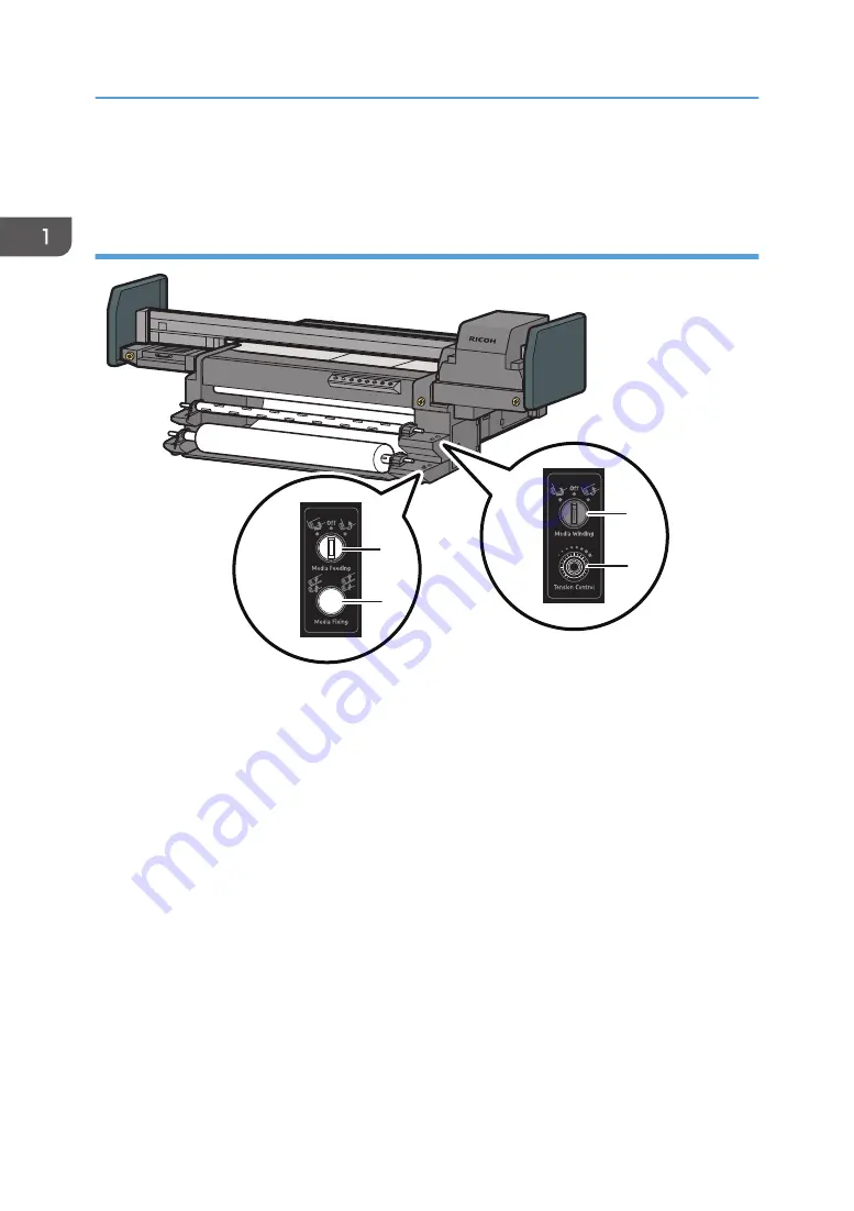 Ricoh Pro TF6251 Operating Instructions Manual Download Page 16