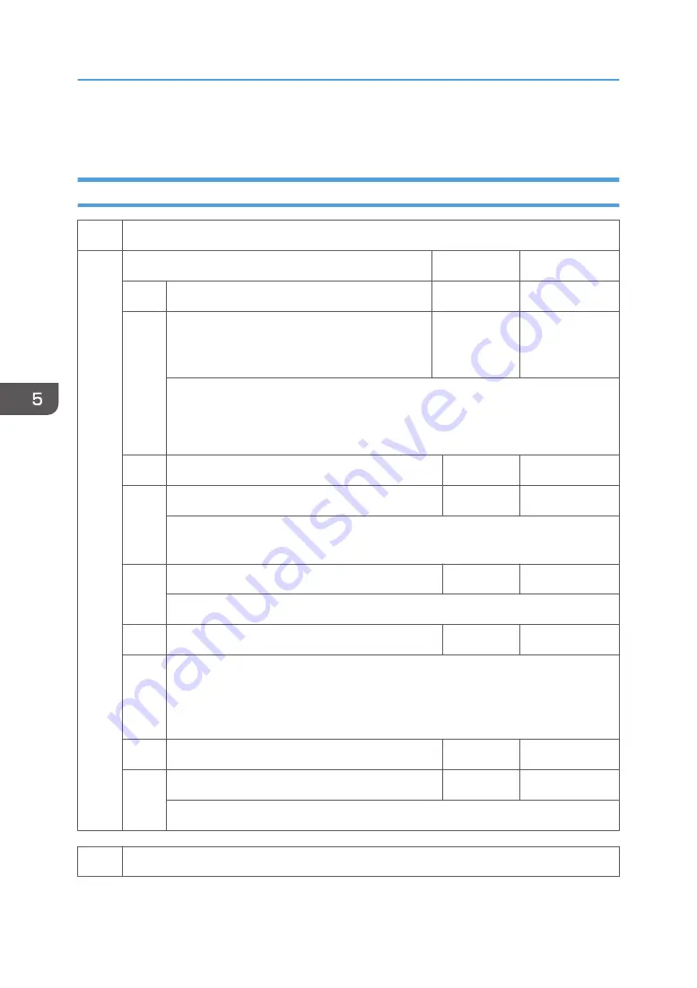 Ricoh Z-P2 Field Service Manual Download Page 260