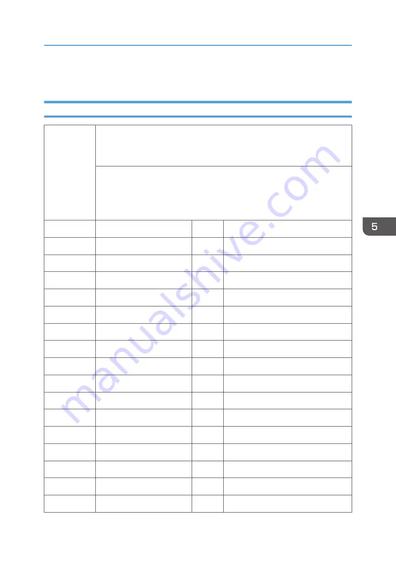 Ricoh Z-P2 Field Service Manual Download Page 273