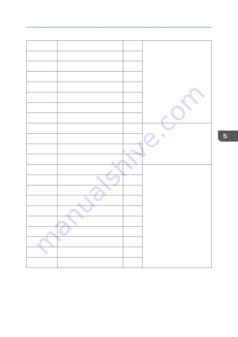 Ricoh Z-P2 Field Service Manual Download Page 283