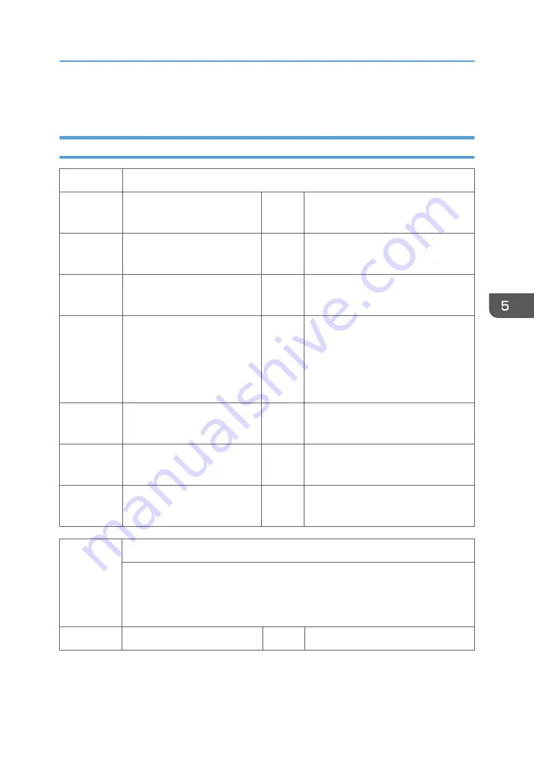 Ricoh Z-P2 Field Service Manual Download Page 299