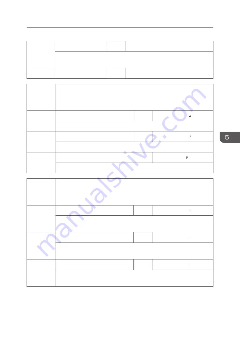 Ricoh Z-P2 Field Service Manual Download Page 309