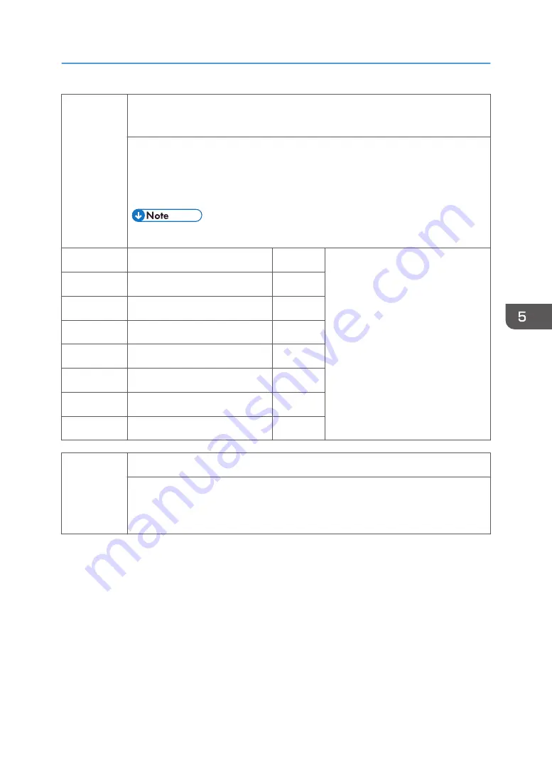 Ricoh Z-P2 Field Service Manual Download Page 345