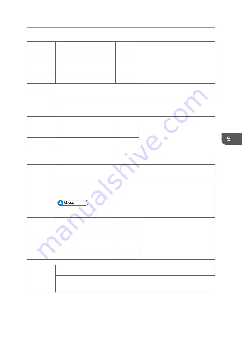 Ricoh Z-P2 Field Service Manual Download Page 361