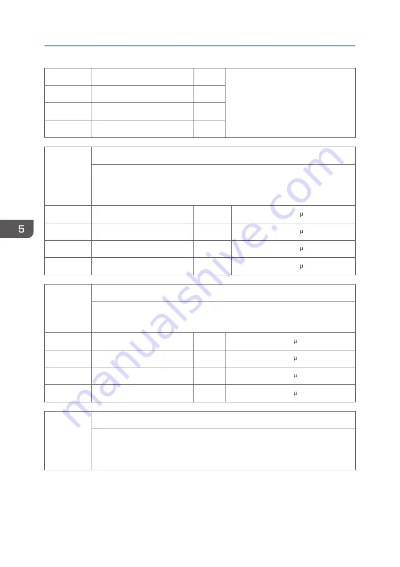 Ricoh Z-P2 Field Service Manual Download Page 372