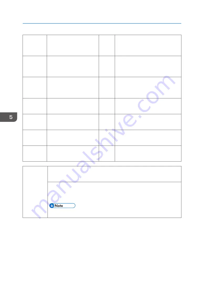 Ricoh Z-P2 Field Service Manual Download Page 378