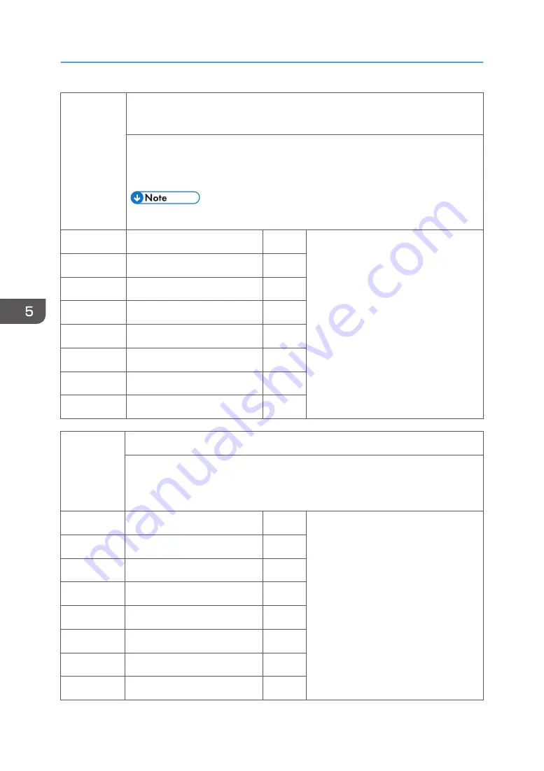 Ricoh Z-P2 Field Service Manual Download Page 380